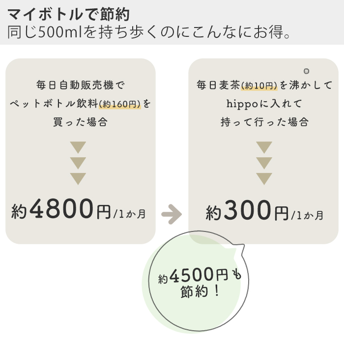 Hippo ステンレスボトル 直飲み 水筒 500ml おしゃれ 真空断熱 真空二重 保温 保冷 18-8ステンレス製 マグボトル マイボトル 大人 通勤 通学 木目 花柄 大理石 シンプル かば カバ hippo ヒッポ プレゼント ギフト 4枚目