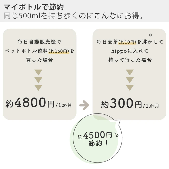 Hippo ステンレスボトル 直飲み 水筒 500ml おしゃれ 真空断熱 真空二重 保温 保冷 18-8ステンレス製 マグボトル マイボトル 大人 通勤 通学 木目 花柄 大理石 シンプル かば カバ hippo ヒッポ プレゼント ギフト 4枚目