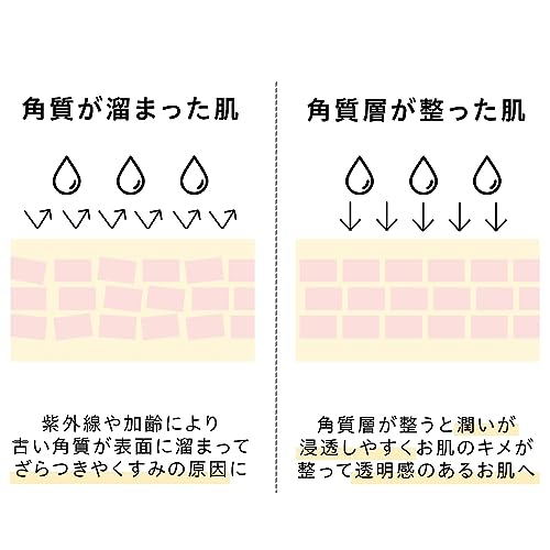 HiCA ピールケアセラム 乳酸6% 角質ケア AHA BHA レチノール 敏感肌パッチテスト 日本製 28ml 4枚目