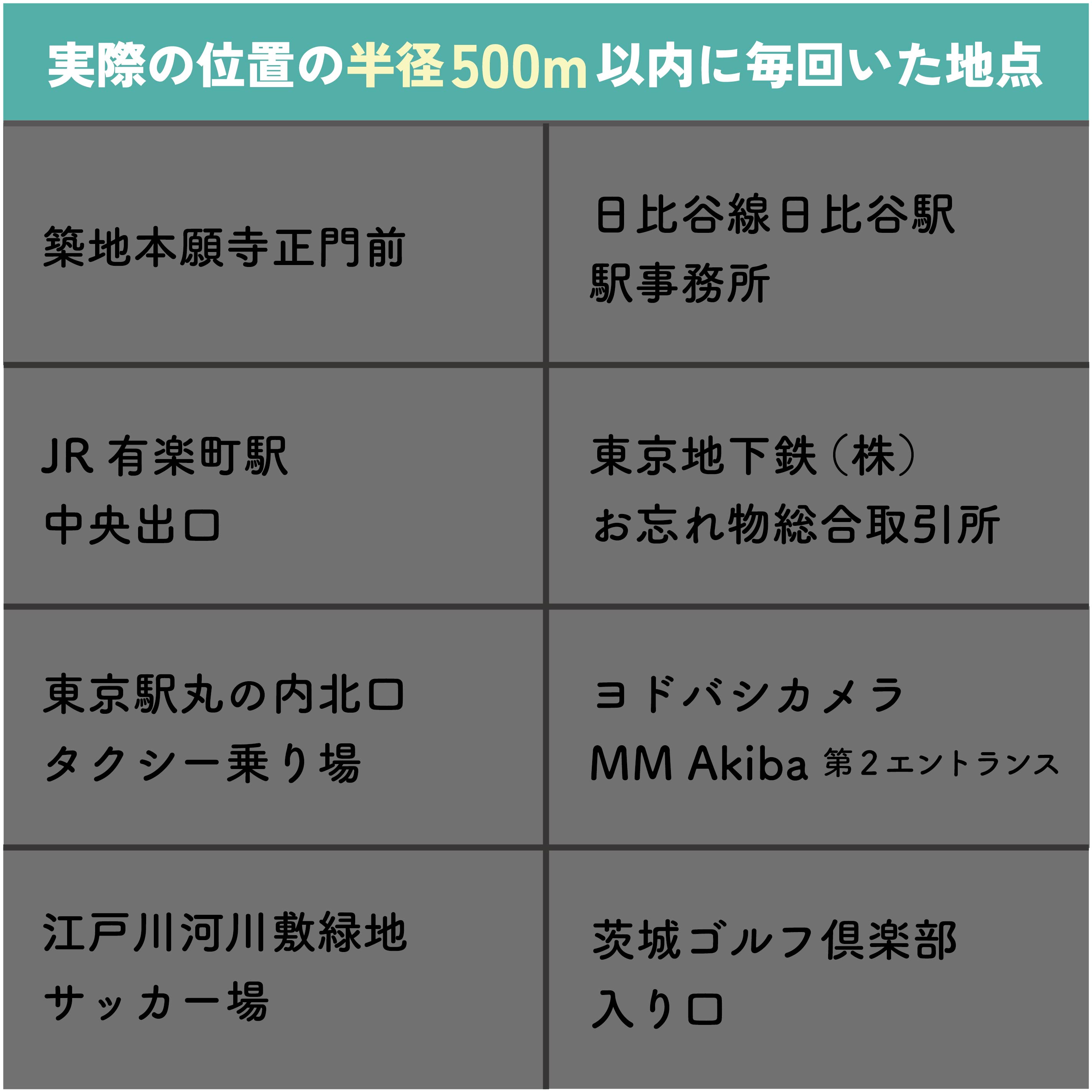 アンカー・ジャパン Security SmartTrack Card 4枚目