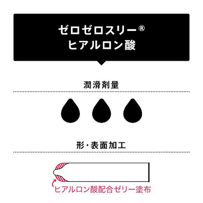 オカモト オカモト ゼロゼロスリー 0.03 ヒアルロン酸 10コ入 3枚目