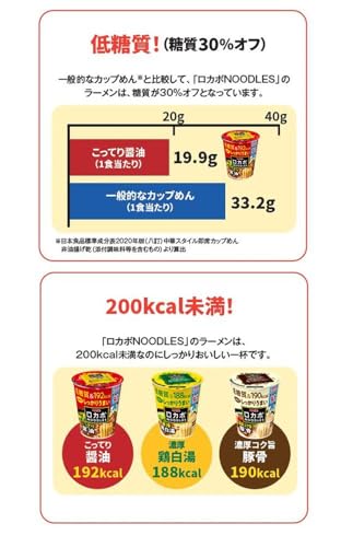 明星食品 ロカボNOODLES 3種お試しアソート 6枚目