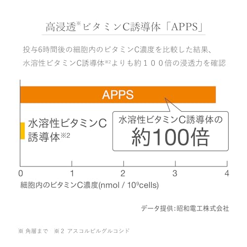 ドクターメディオン ドクターメディオン スパオキシジェル ブライトプラス6回分（カップ・スパチュラ付き） 5枚目