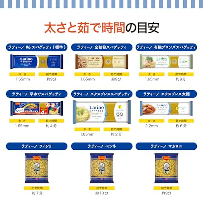 ユリマック Latino エクスプレス 早ゆでスパゲッティ 600g 4枚目