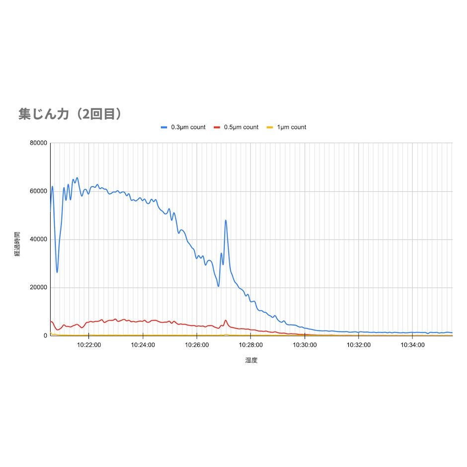 シャープ 空気清浄機 6枚目