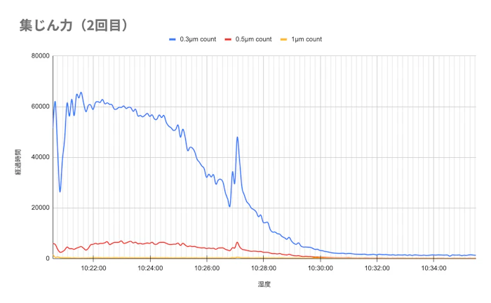 シャープ 空気清浄機 6枚目