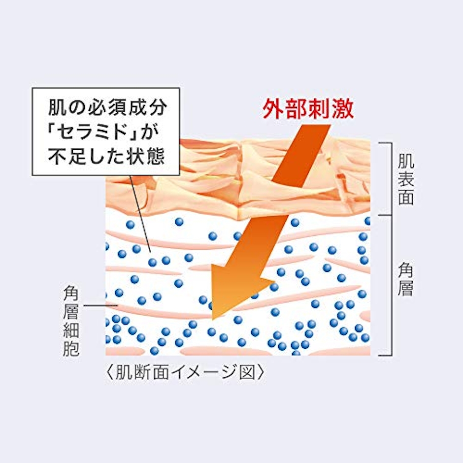 キュレル 潤浸保湿 フェイスクリーム 5枚目