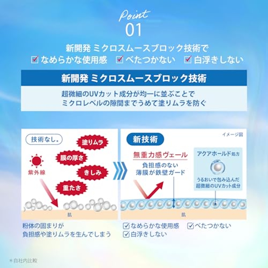 コーセー サンカット 4枚目