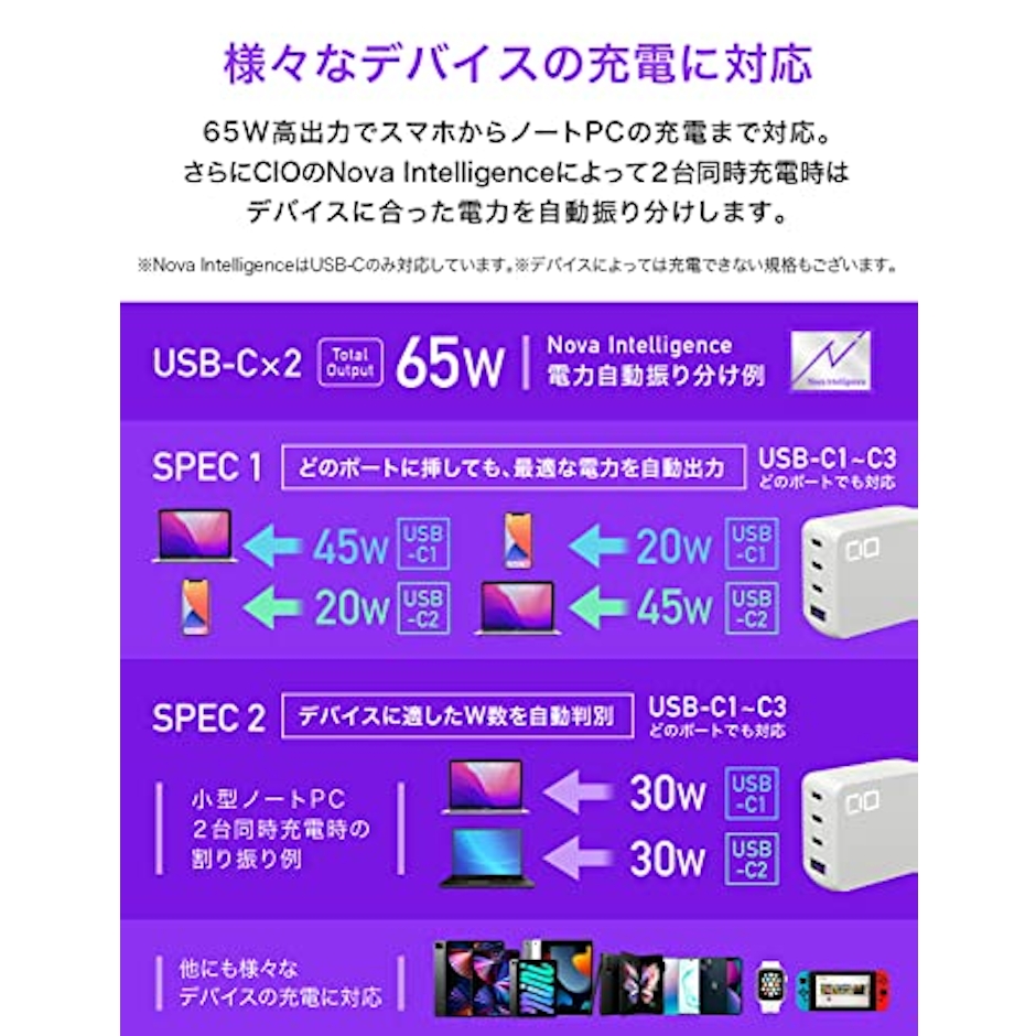 CIO NovaPort QUAD 65W GaN充電器 NovaIntelligence搭載 世界最小級 4ポート USB-C×3 + USB-A USB ACアダプター コンセント 急速充電器 軽量 タイプC iPhone Android Macbook Pro iPad Pro ウォールチャージャー ホワイト 4枚目