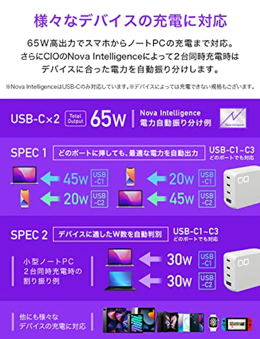 CIO NovaPort QUAD 65W GaN充電器 NovaIntelligence搭載 世界最小級 4ポート USB-C×3 + USB-A USB ACアダプター コンセント 急速充電器 軽量 タイプC iPhone Android Macbook Pro iPad Pro ウォールチャージャー ホワイト 4枚目