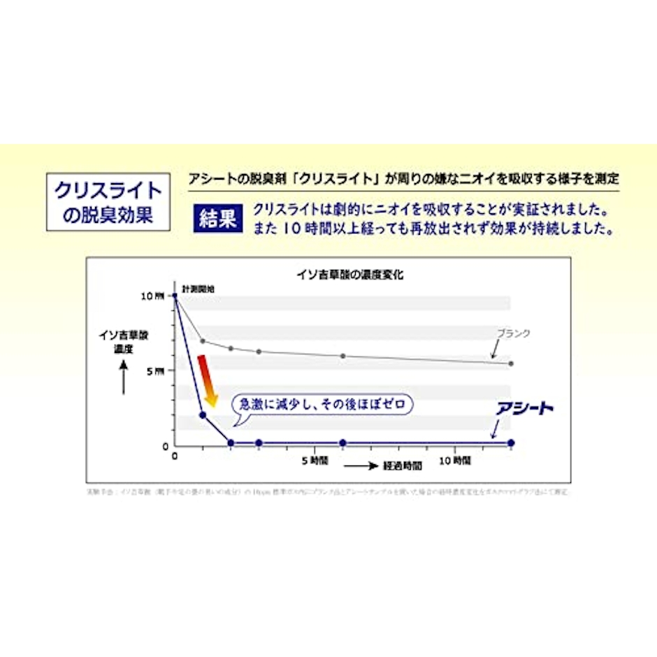 アシート・コバシ アシートKタイプ 25足入り 3枚目