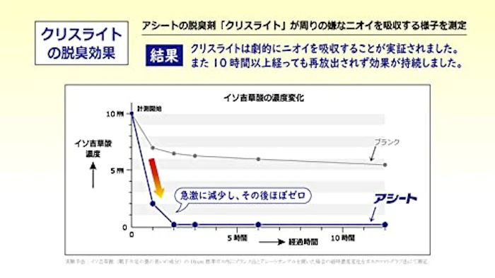 アシート・コバシ アシートKタイプ 25足入り 3枚目