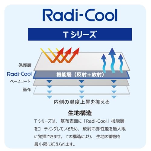 エスタ 冷却パラソル50ミニ 3枚目