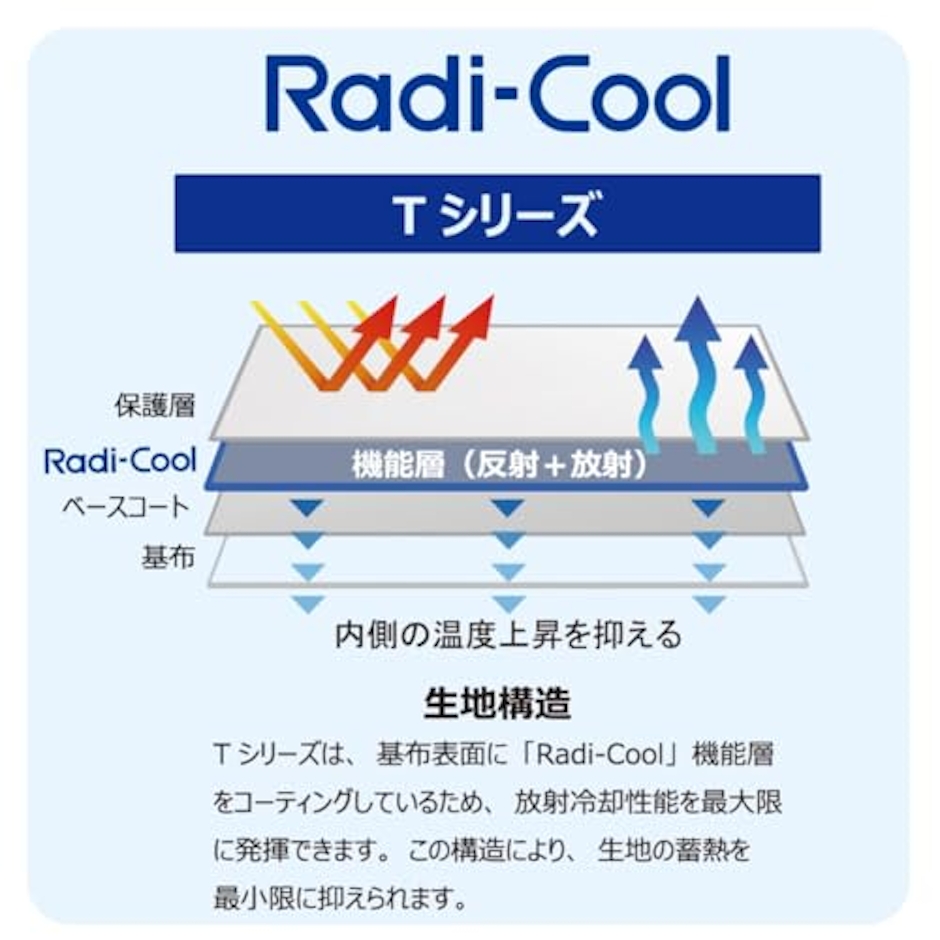 エスタ 冷却パラソル50ミニ 3枚目