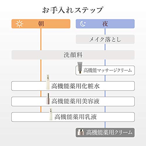 DEW DEWスペリア(デュウ スペリア) 【医薬部外品】ＤＥＷ スペリア ＥＸ エマルジョンファイナライザー クリーム 100ML 7枚目