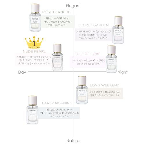 her lip to Eau de parfum -SECRET GARDEN- 6枚目