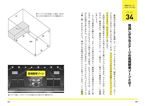 超！簡単なステージ論 舞台に上がるすべての人が使える72の大ワザ／小ワザ／反則ワザ (リットーミュージック) 4枚目