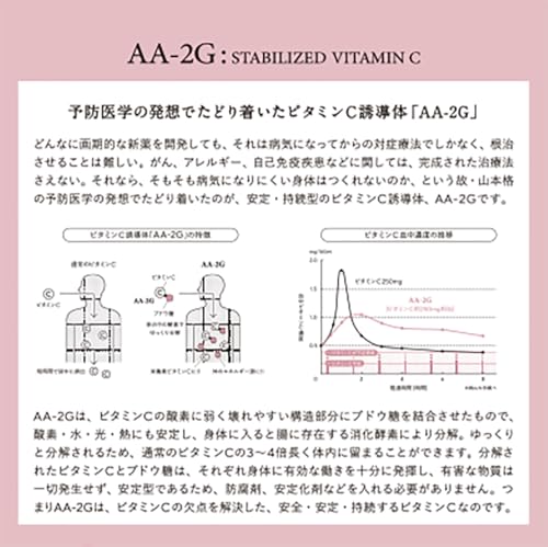 アスコルバイオ研究所 プロビタC顆粒 120ｇ 2枚目