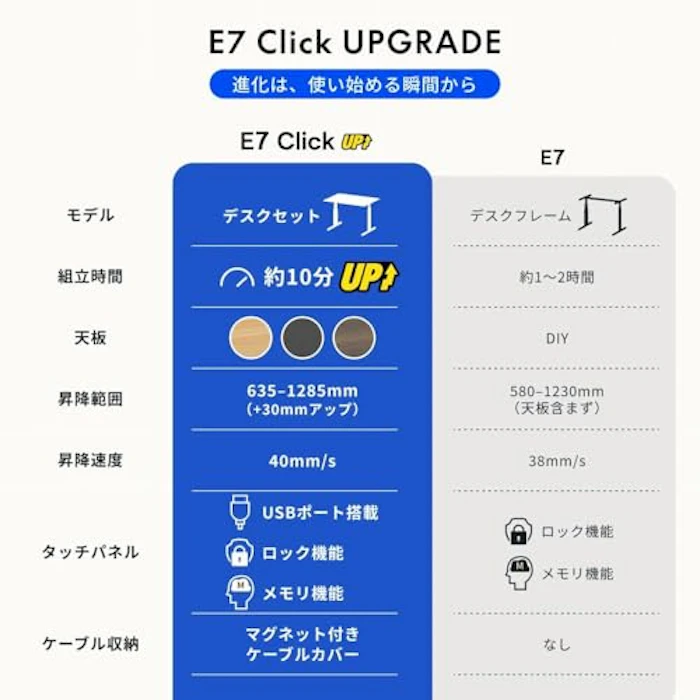 FLEXISPOT 昇降デスク E7 Click 4枚目