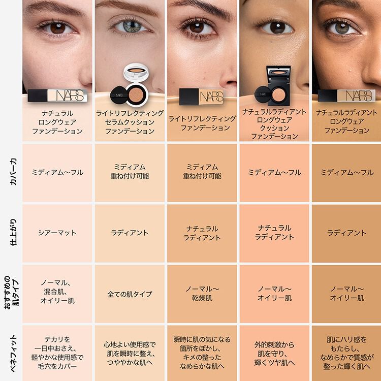 NARS ナチュラル ロングウェア ファンデーション 9枚目