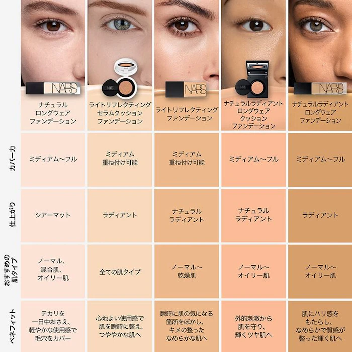 NARS ナチュラル ロングウェア ファンデーション 9枚目