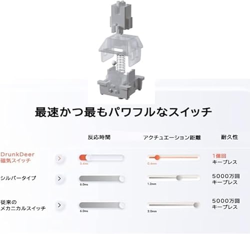 DrunkDeer DrunkDeer A75 ラピッドトリガーキーボード 超高速磁気リニアスイッチ RGBバックライト メカニカル ゲーム用 コンパクト82キー 有線USB ノブ付属 TKL ゲーミング ゲーム用 磁気スイッチ RGB ノブ付き ゴースト防止 こぼれ防止 ブラック 安心の国内サポート 3枚目