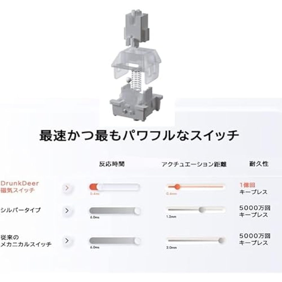 DrunkDeer DrunkDeer A75 ラピッドトリガーキーボード 超高速磁気リニアスイッチ RGBバックライト メカニカル ゲーム用 コンパクト82キー 有線USB ノブ付属 TKL ゲーミング ゲーム用 磁気スイッチ RGB ノブ付き ゴースト防止 こぼれ防止 ブラック 安心の国内サポート 3枚目