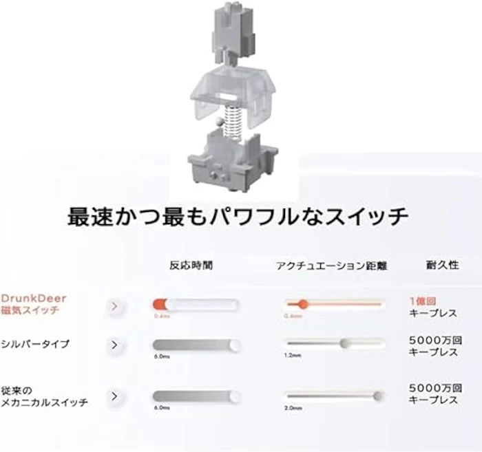DrunkDeer DrunkDeer A75 ラピッドトリガーキーボード 超高速磁気リニアスイッチ RGBバックライト メカニカル ゲーム用 コンパクト82キー 有線USB ノブ付属 TKL ゲーミング ゲーム用 磁気スイッチ RGB ノブ付き ゴースト防止 こぼれ防止 ブラック 安心の国内サポート 3枚目