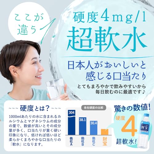 【Amazon限定】財宝 天然アルカリ温泉水 500ml × 25本 ミネラルウォーター 軟水 5枚目