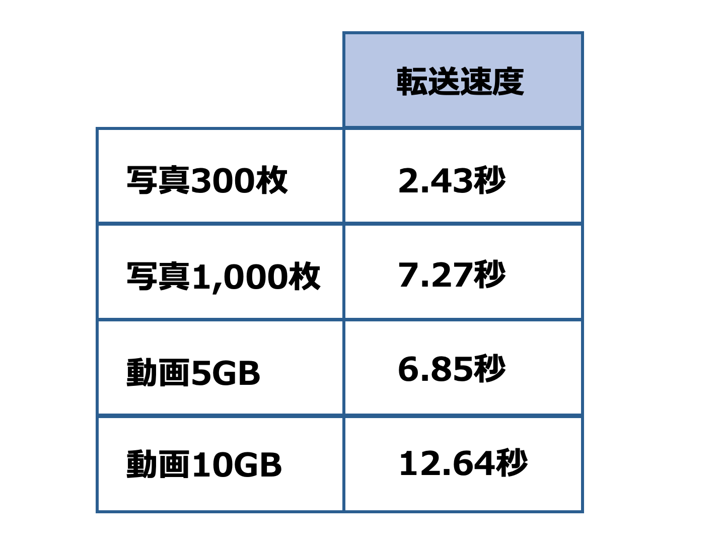 Crucial Crucial X8 ポータブルSSD 2枚目