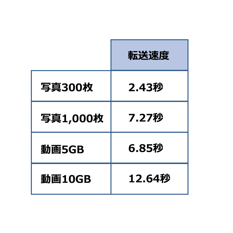 Crucial Crucial X8 ポータブルSSD 2枚目