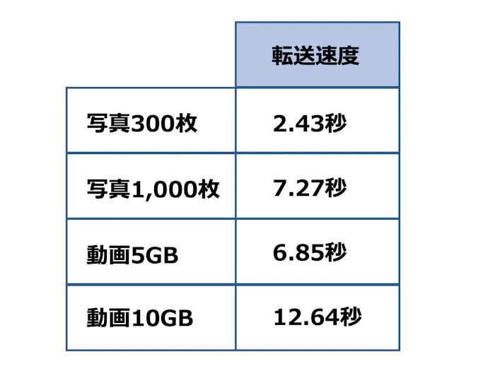 Crucial Crucial X8 ポータブルSSD 2枚目