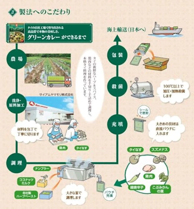ヤマモリ株式会社 ヤマモリ タイカレーマッサマン 10枚目