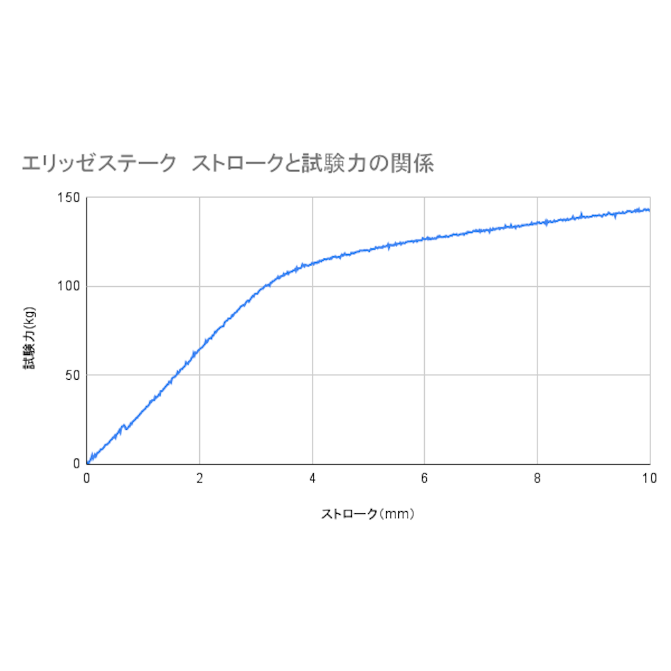 山谷産業 エリッゼステーク 5枚目