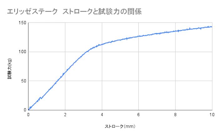 山谷産業 エリッゼステーク 5枚目