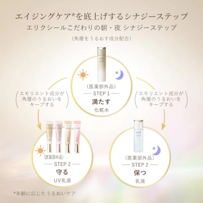 エリクシール リフトモイスト ローション マスク級高保湿 ca 9枚目