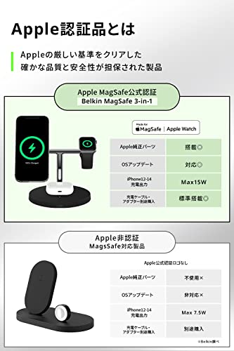 Belkin Belkin 3 in 1 MagSafe充電器 最大15W高速充電 MagSafe公式認証 iPhone 14 / 13 / 12 Apple Watch 8/7/Ultra 高速充電対応 AirPodsワイヤレス充電対応 ブラック WIZ017dqBK 3枚目