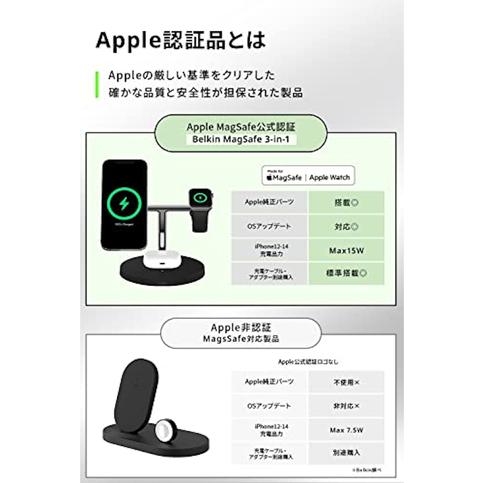 Belkin Belkin 3 in 1 MagSafe充電器 最大15W高速充電 MagSafe公式認証 iPhone 14 / 13 / 12 Apple Watch 8/7/Ultra 高速充電対応 AirPodsワイヤレス充電対応 ブラック WIZ017dqBK 3枚目