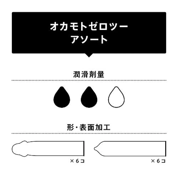 オカモト OKAMOTO オカモトコンドームズ オカモトゼロツー0.02 アソート(リアルフィット6コ入+スタンダード6コ入) ジェル多め ポリウレタン (PU) 4枚目