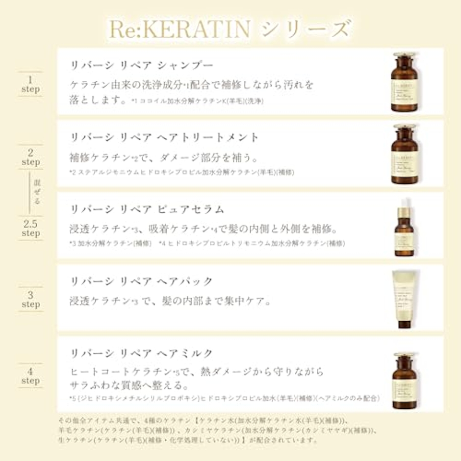 Re:KERATIN(リケラチン) Re:KERATIN(リケラチン) リバーシ リペア シャンプー 400ml 8枚目