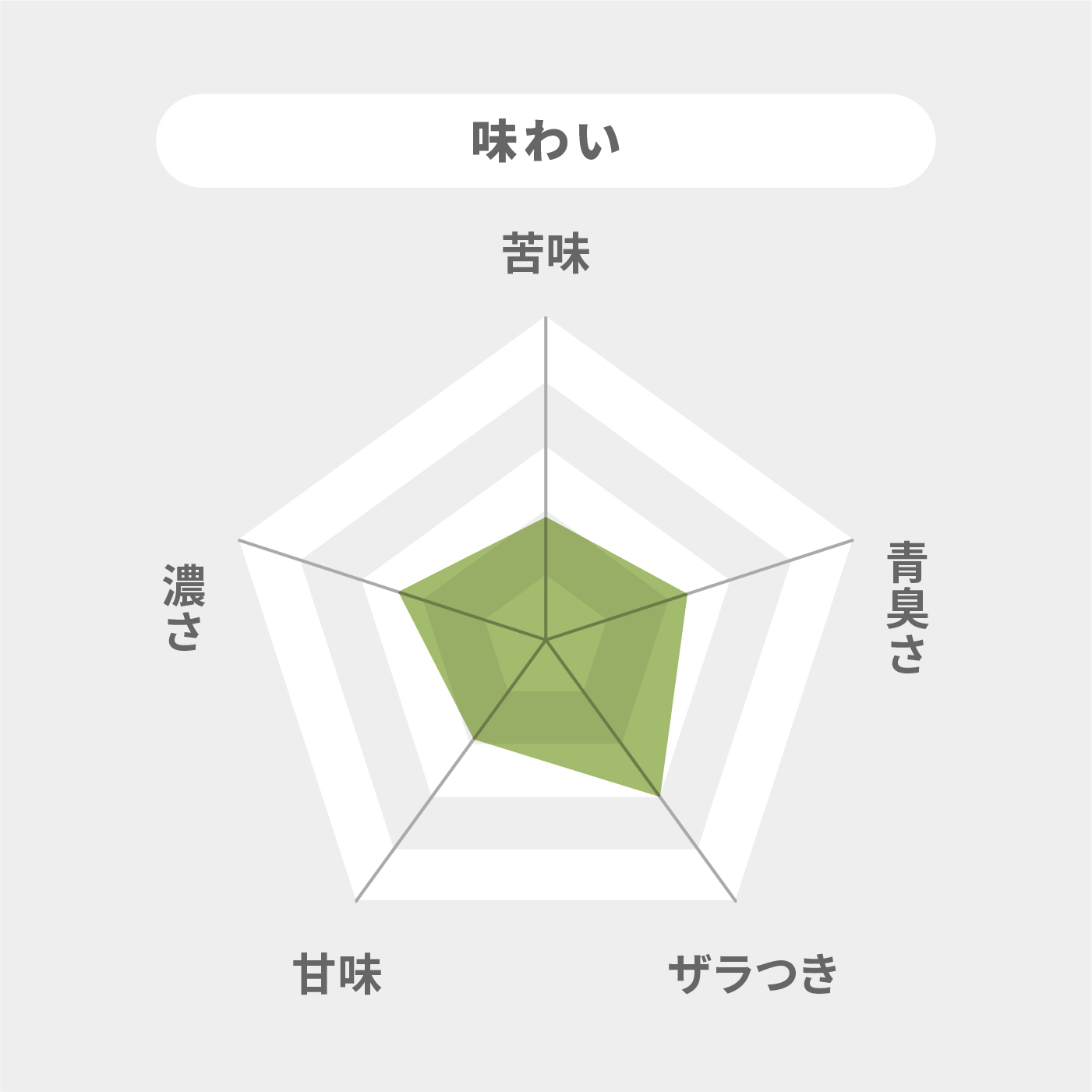 アビオス ベジパワープラス(30包入) 7枚目