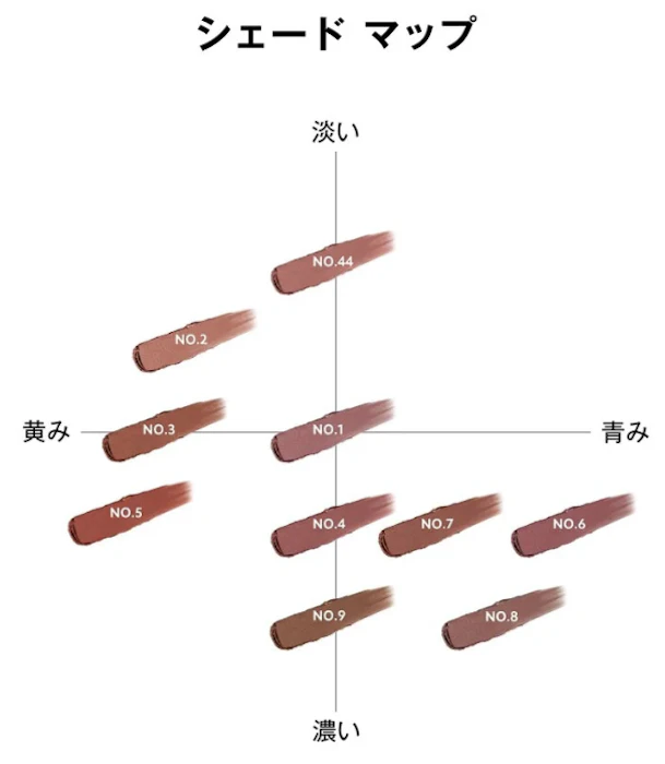 YVES SAINT LAURENT ラブヌード リップスティック #2 サッシー ピーチ 6枚目