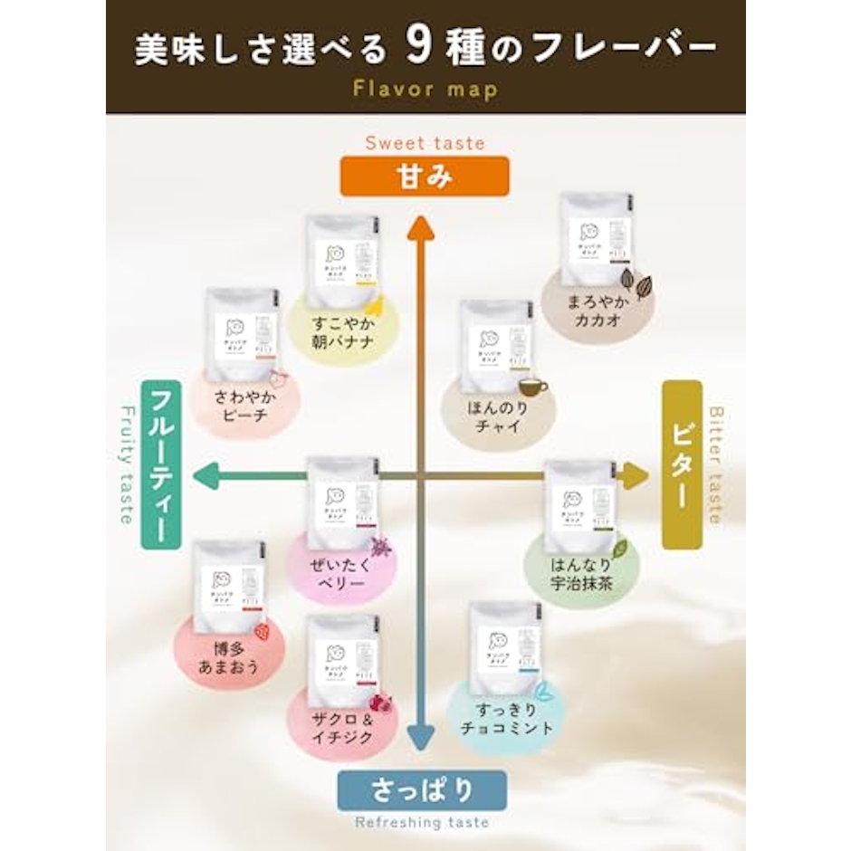 タマチャンショップ タマチャンショップ タンパクオトメ すこやか朝バナナ 260g Wプロテイン ホエイ&ソイ 低カロリー 人工甘味料・保存料不使用 国内生産 バナナ風味 6枚目