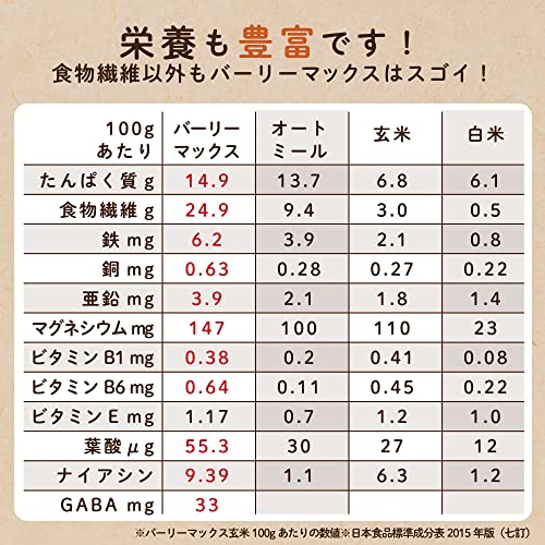 バブルスター スーパー大麦バーリーマックス 4枚目