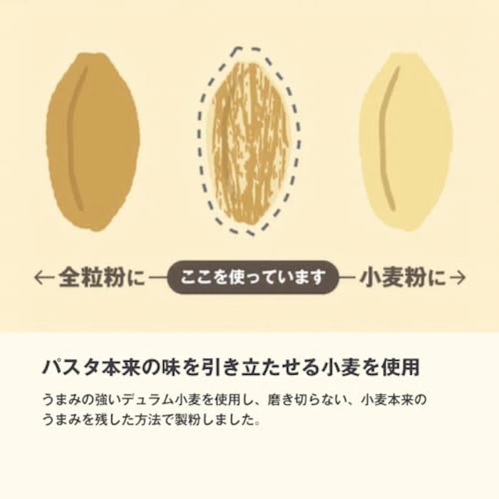 無印良品 小麦の旨みひきたつ スパゲッティ 1.6㎜ 8枚目