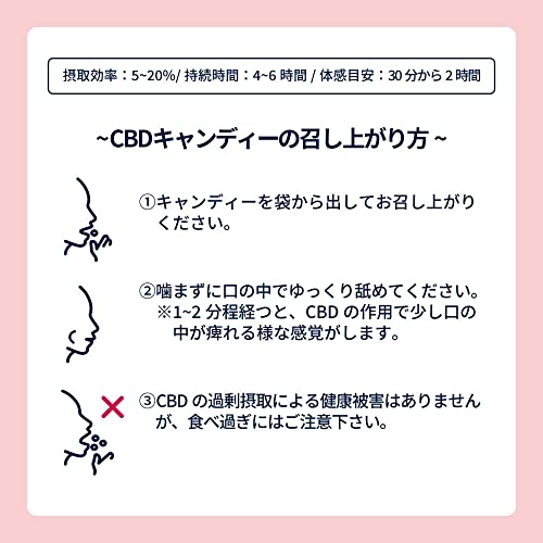 CHILLAXY CHILLAXY チラクシー CBDキャンディ 150mg 2枚目