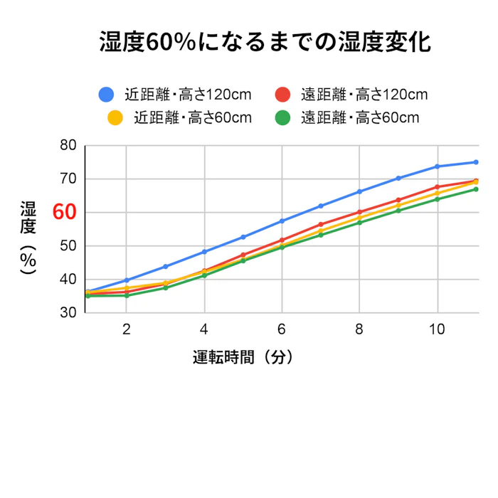 ダイニチ ハイブリッド加湿器 HD-LX1225 2枚目