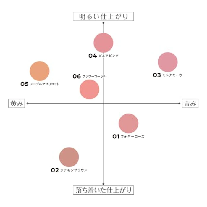 CEZANNE チークブラッシュ 06 5枚目