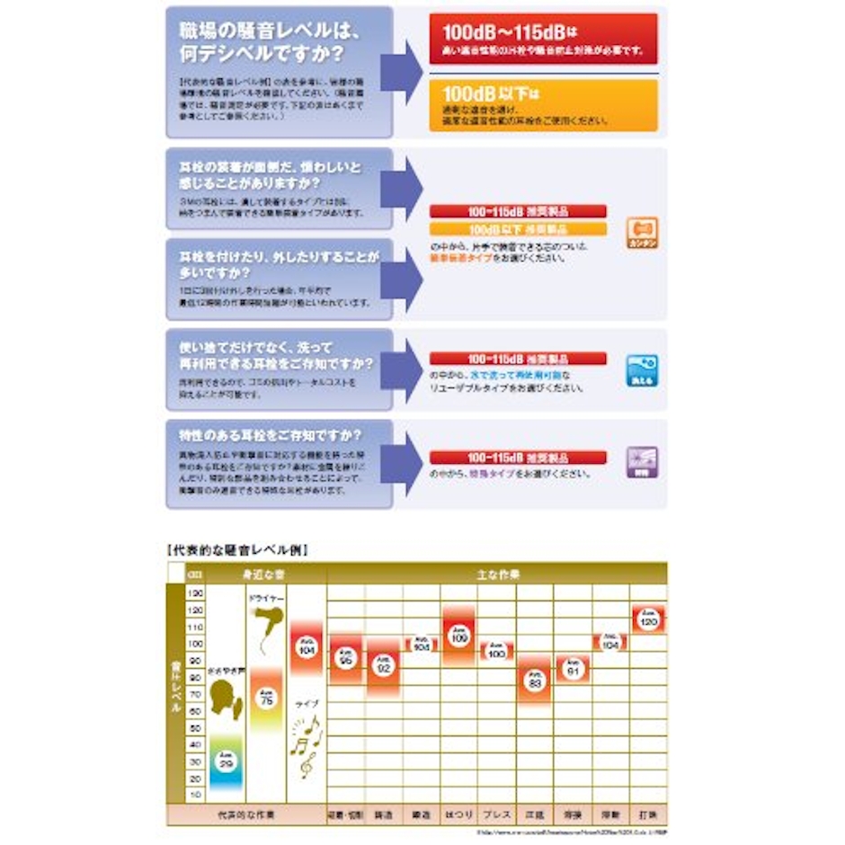 3M スリーエム(3M) 3M 防音 イヤーマフ JIS適合品 PELTOR ヘッドバンド式 H6F/V 3枚目