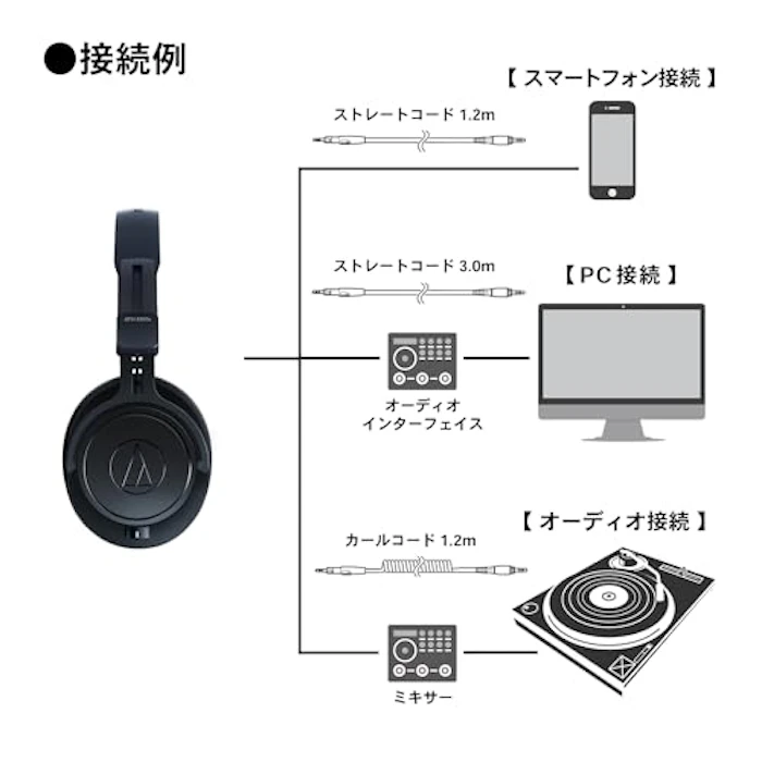 Audio-Technica ATH-M60xa モニターヘッドホン 5枚目